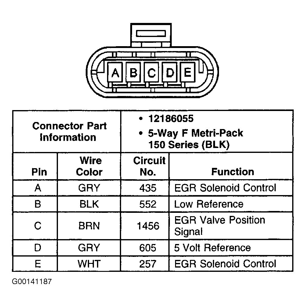 G00141187