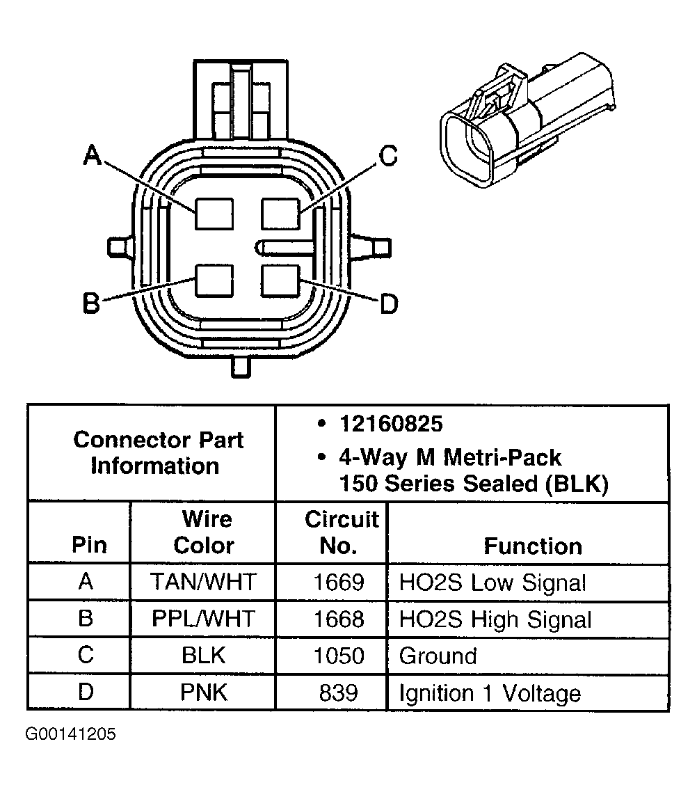G00141205