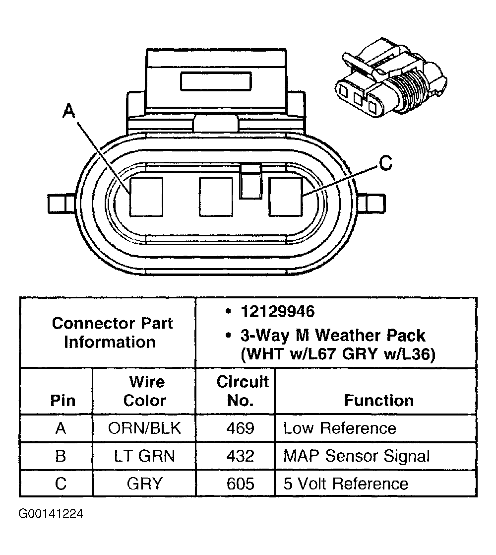 G00141224