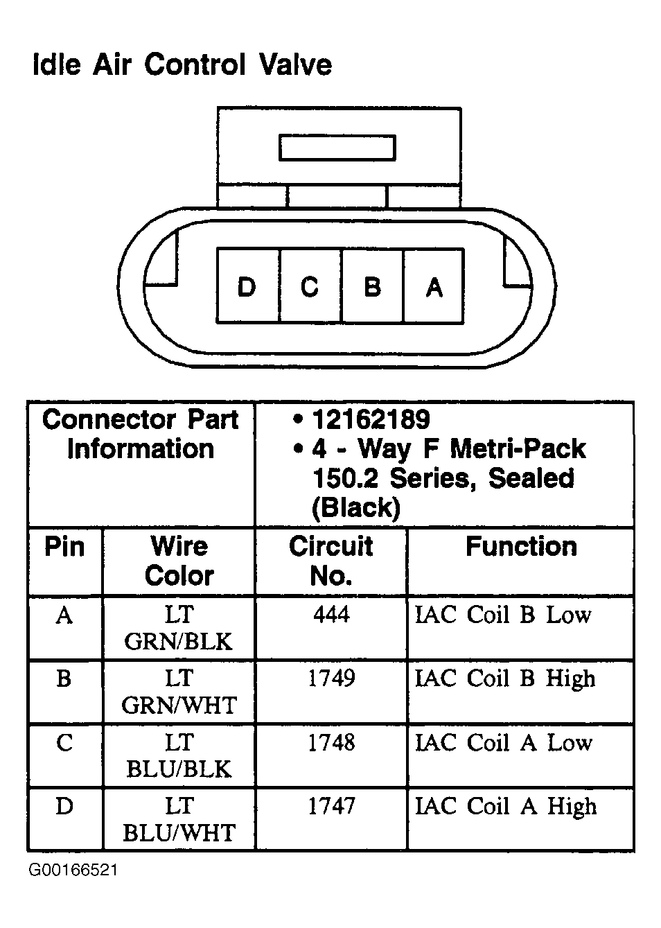 G00166521