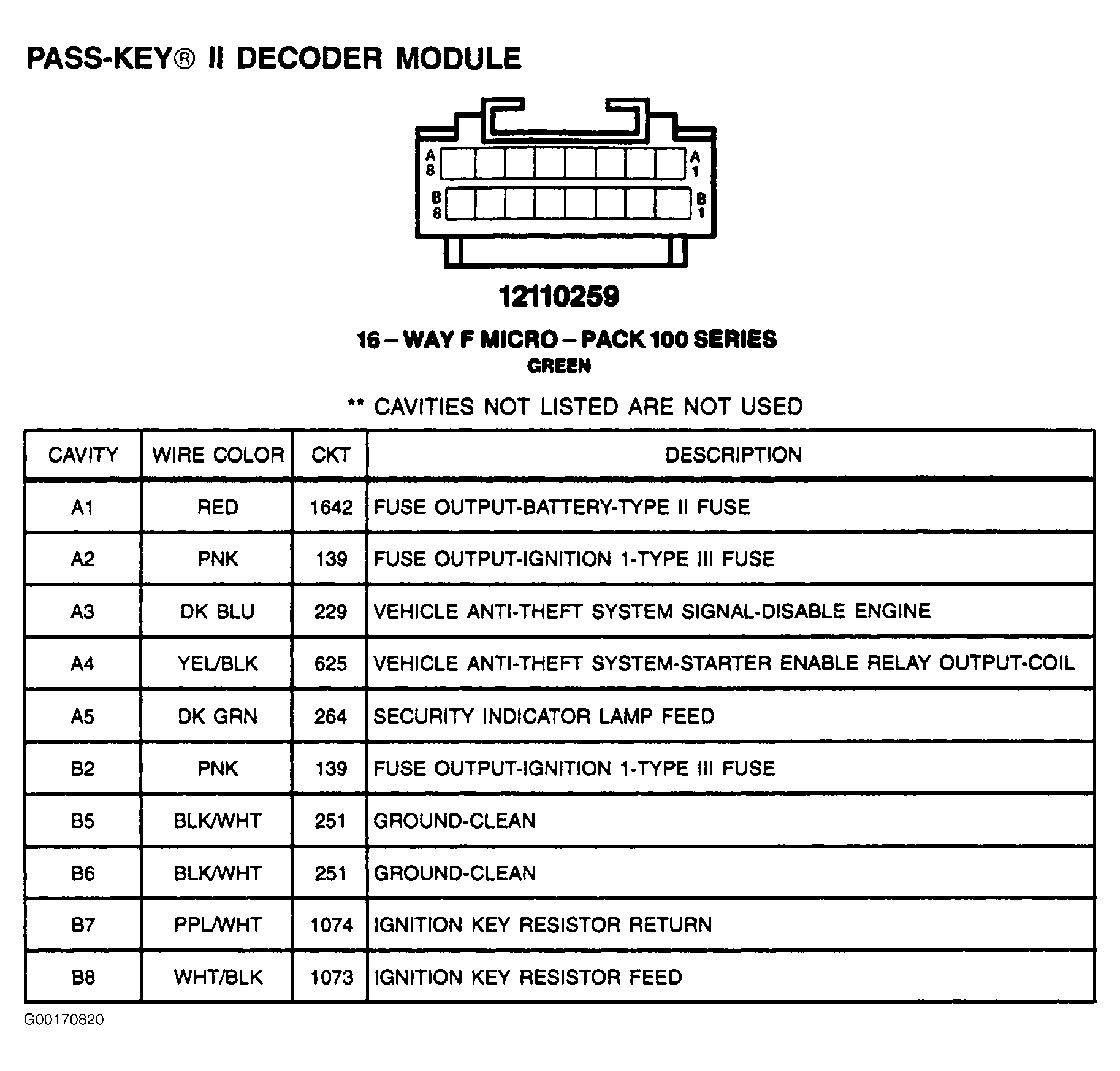 G00170820