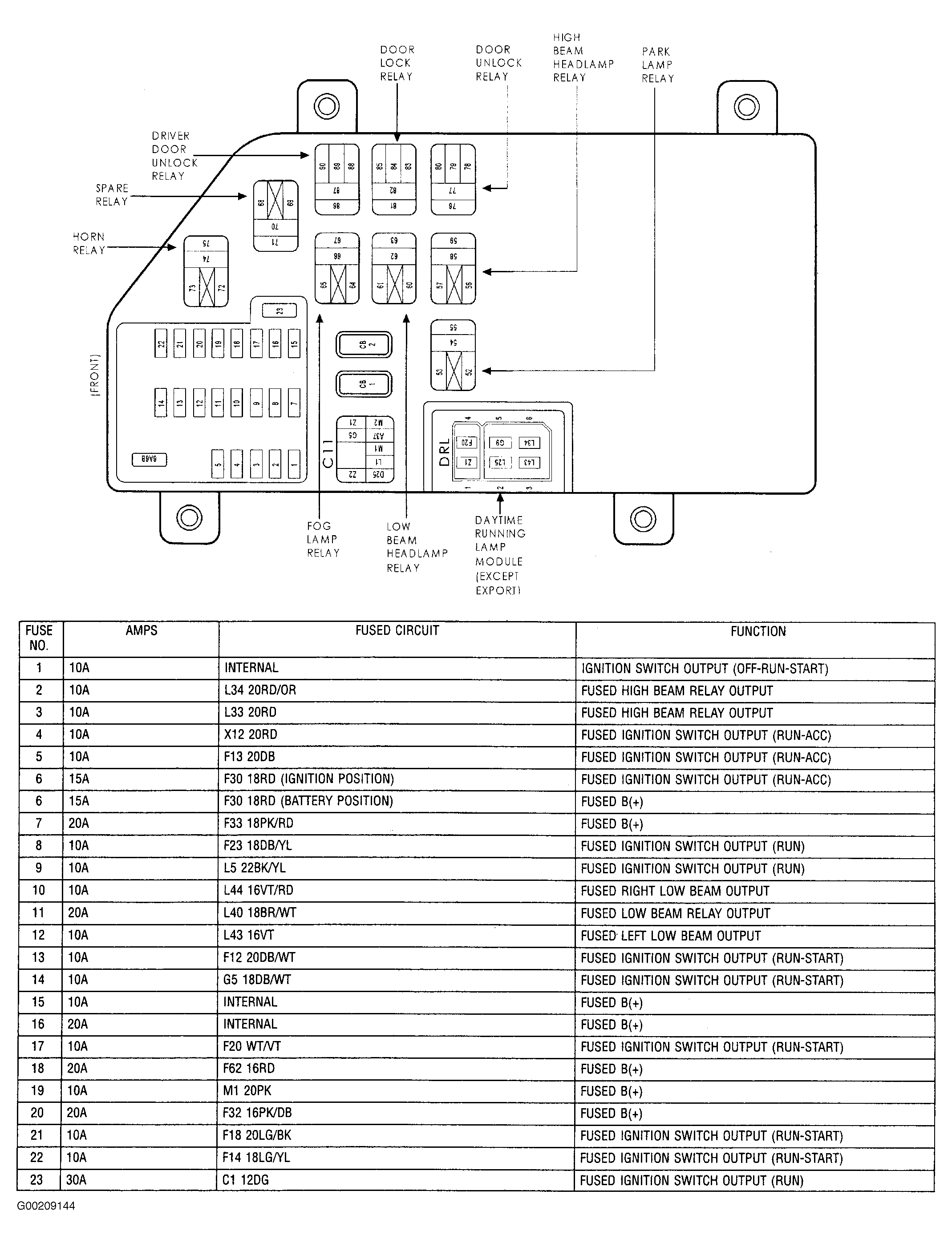 G00209144