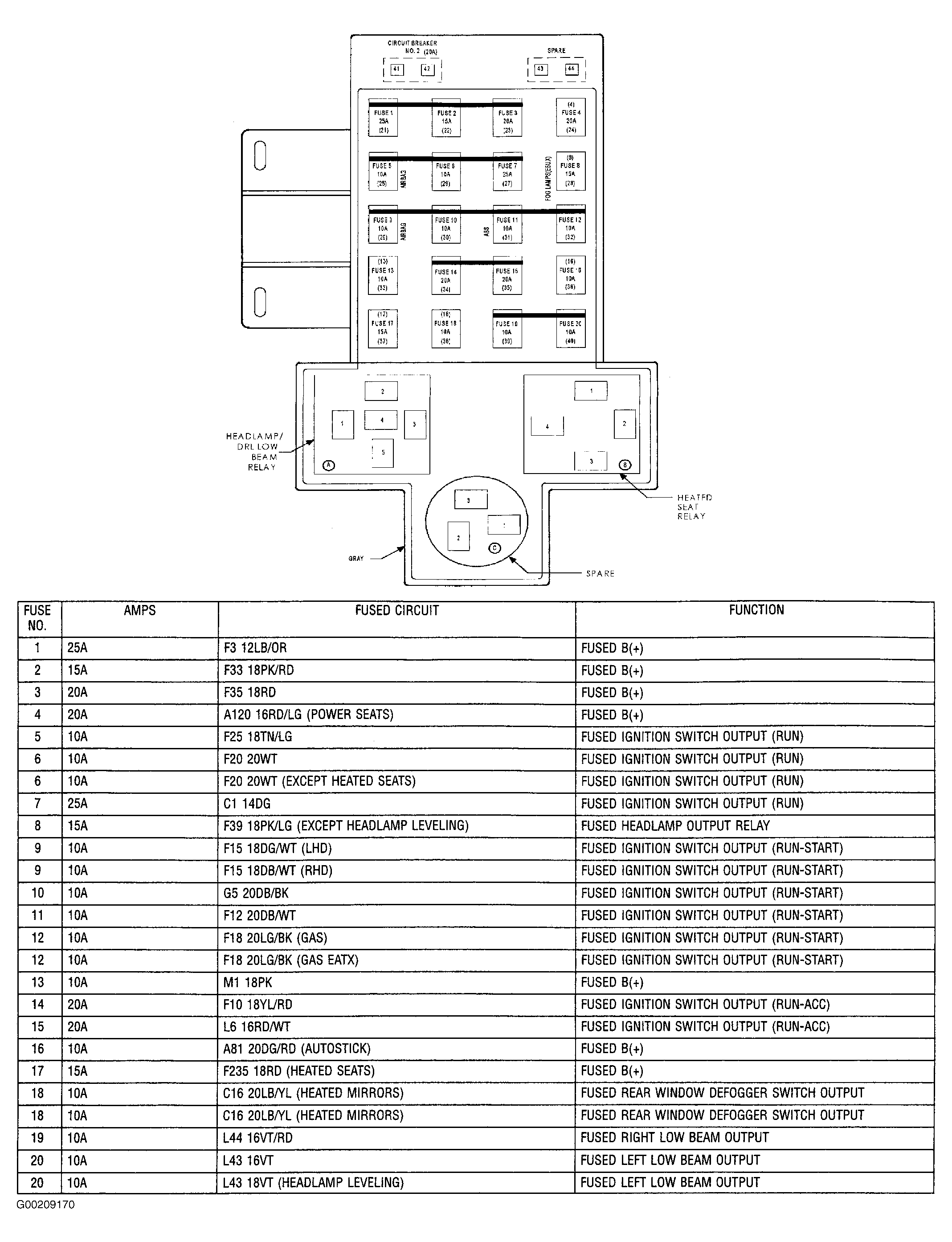 G00209170