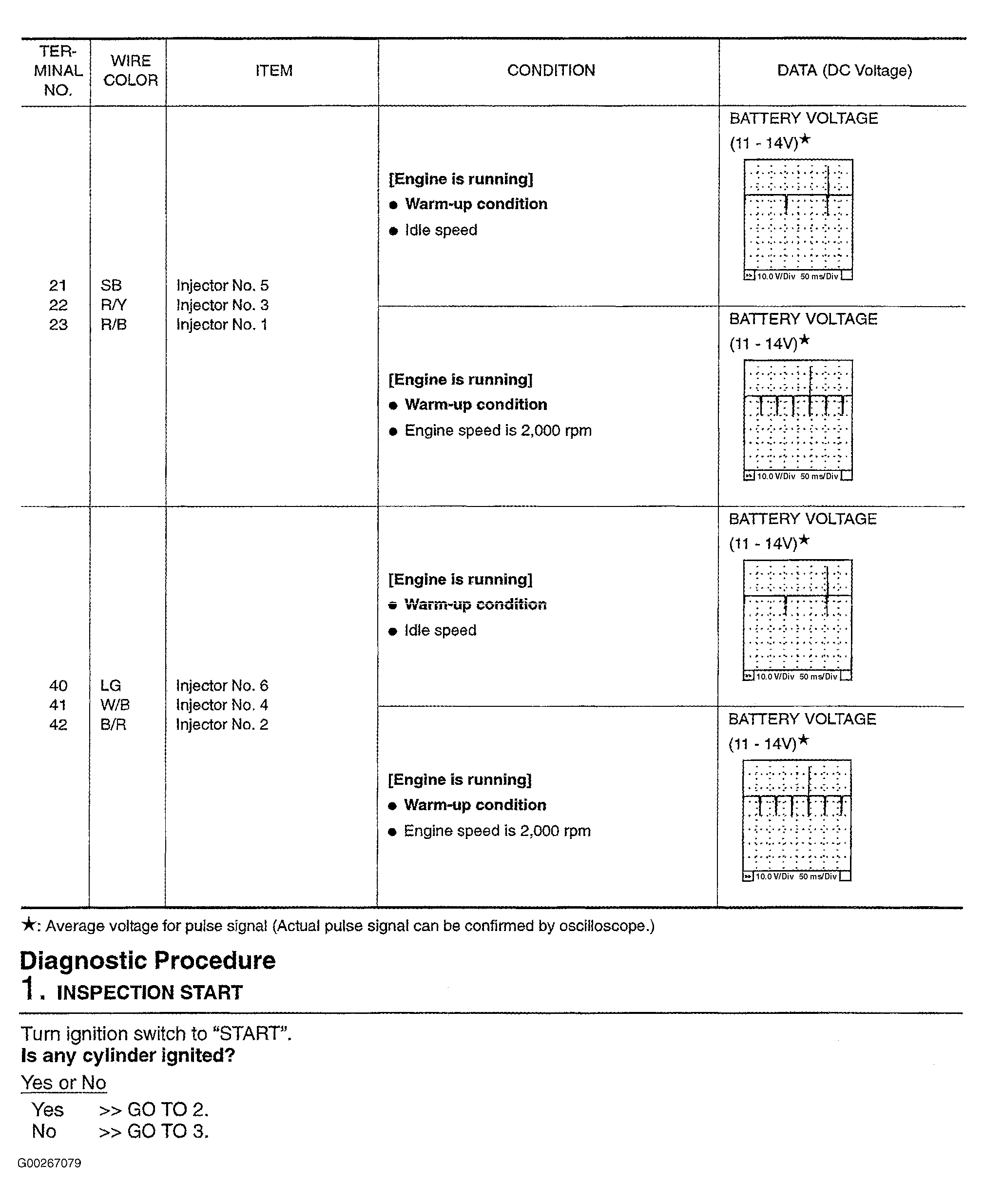 G00267079