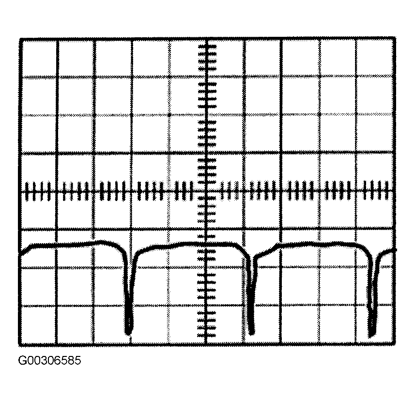 G00306585