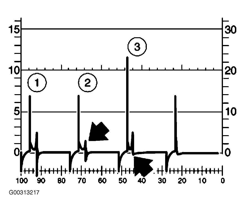 G00313217