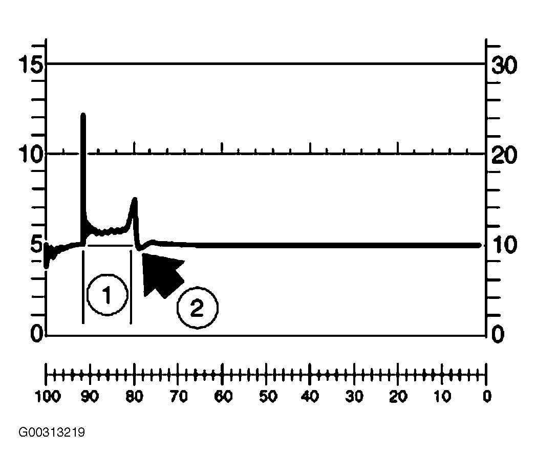 G00313219