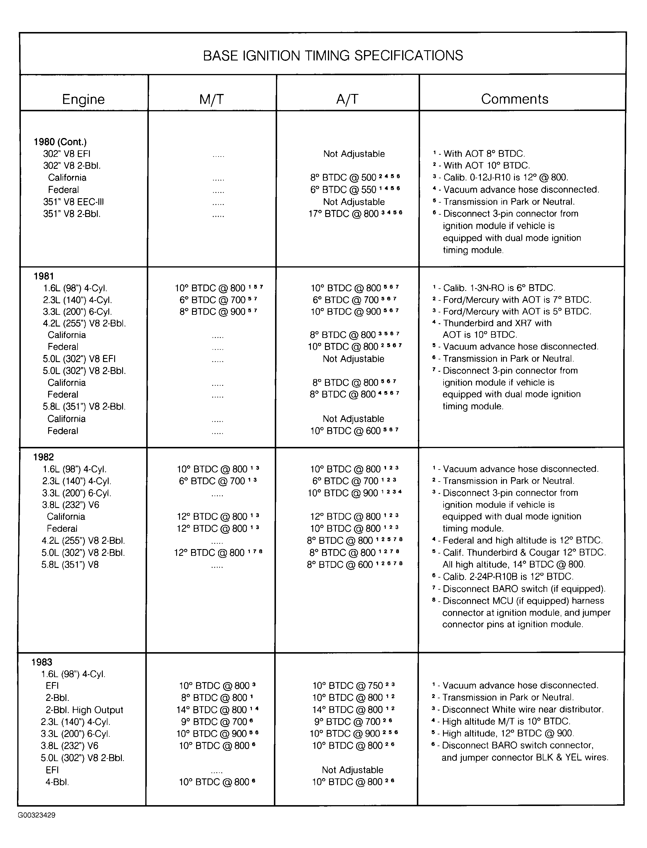 G00323429