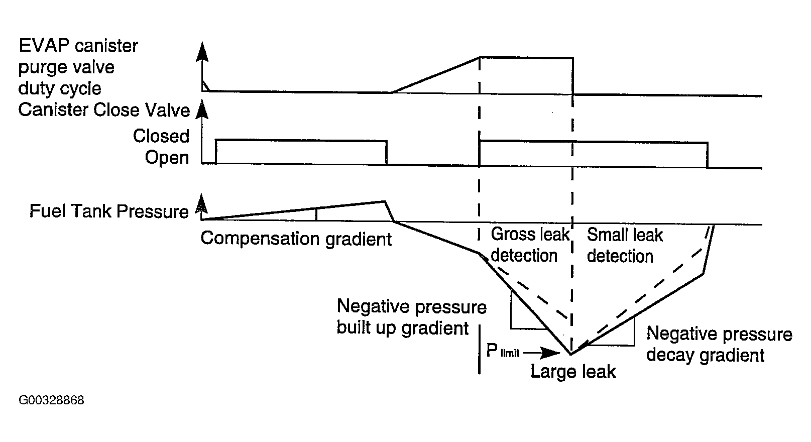 G00328868