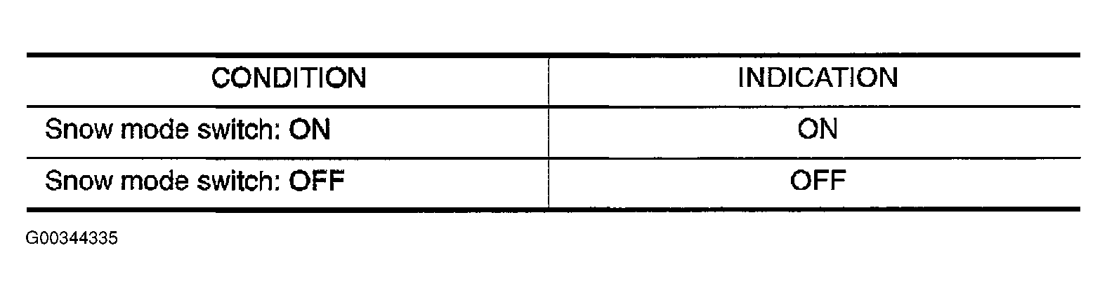 G00344335