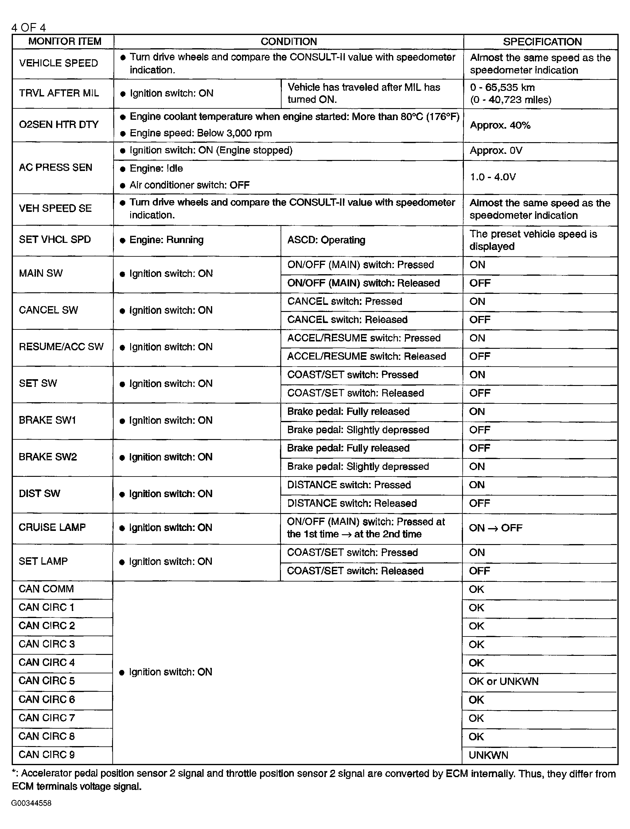 G00344558