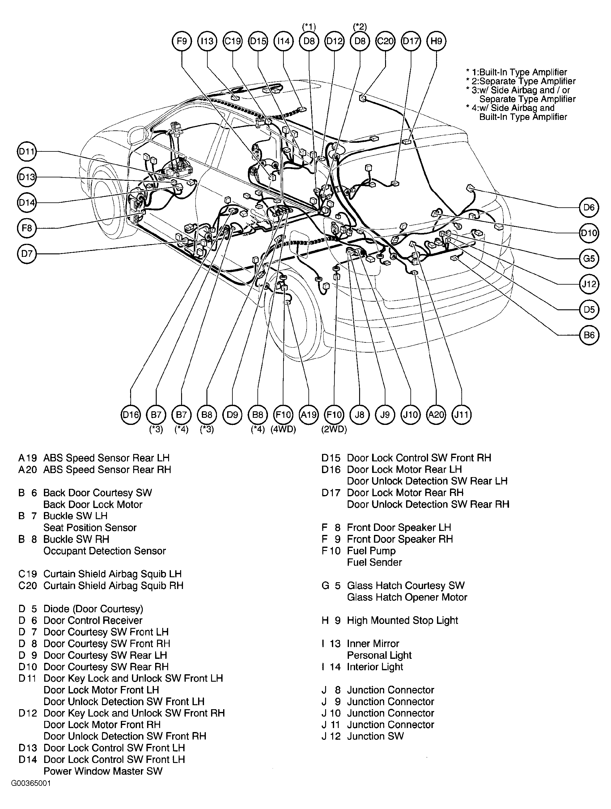 G00365001