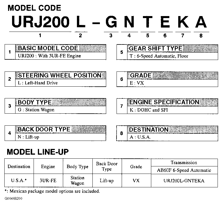 G00468200