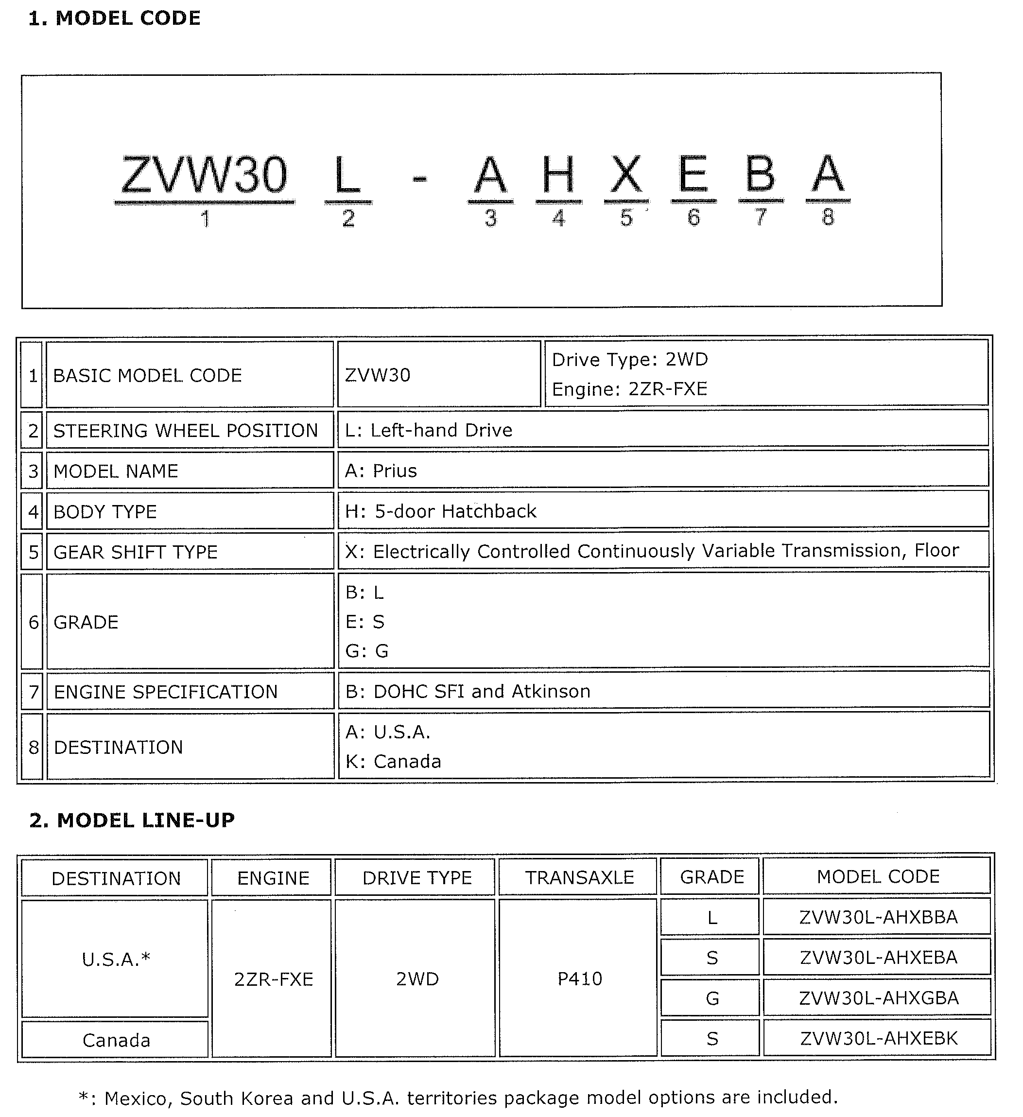 G00512096