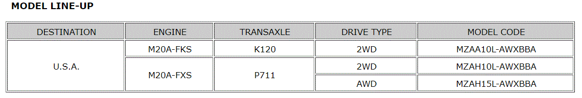 G00583521