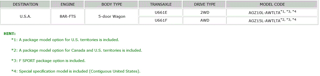 G00583712