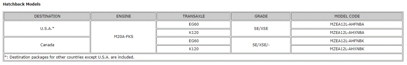 G00637120