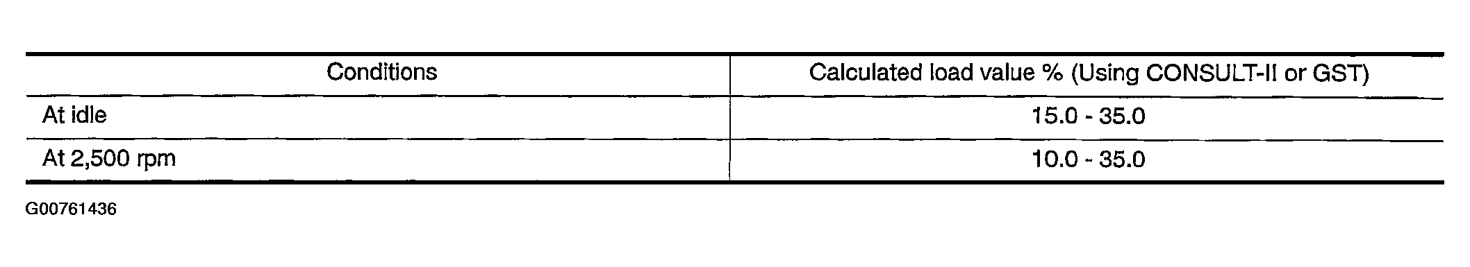 G00761436