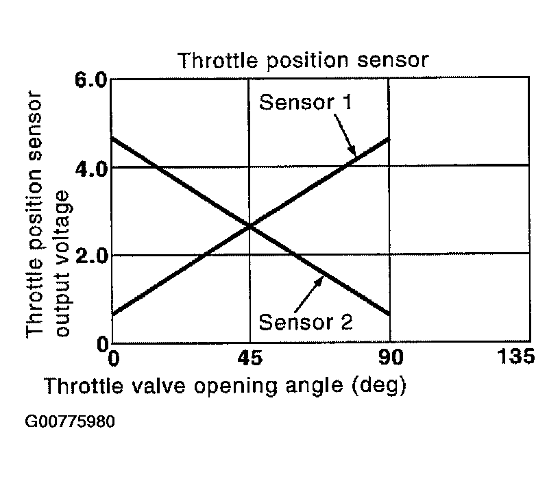 G00775980