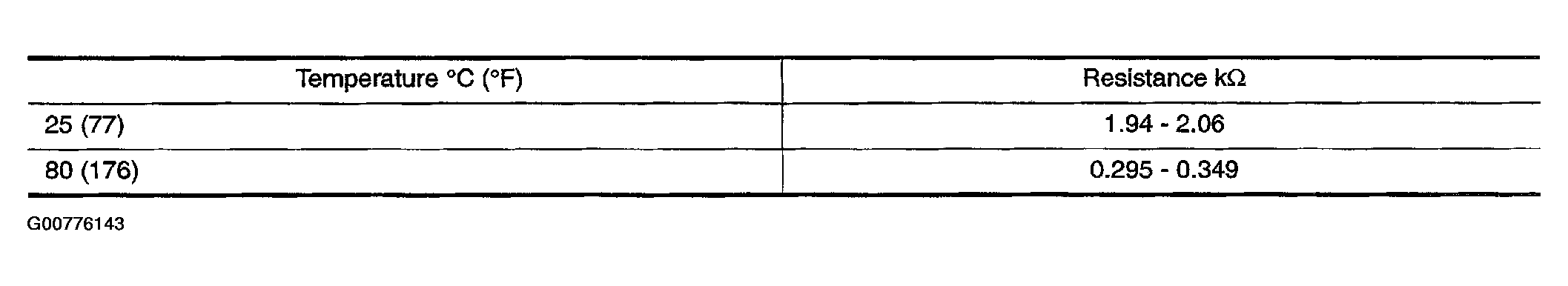 G00776143