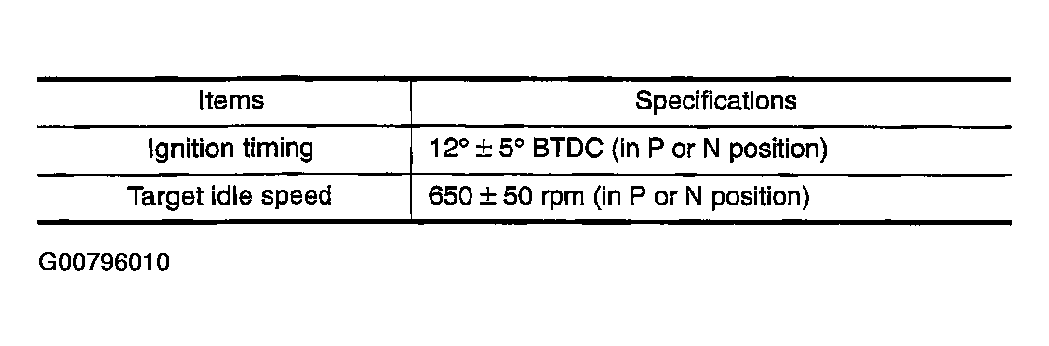 G00796010