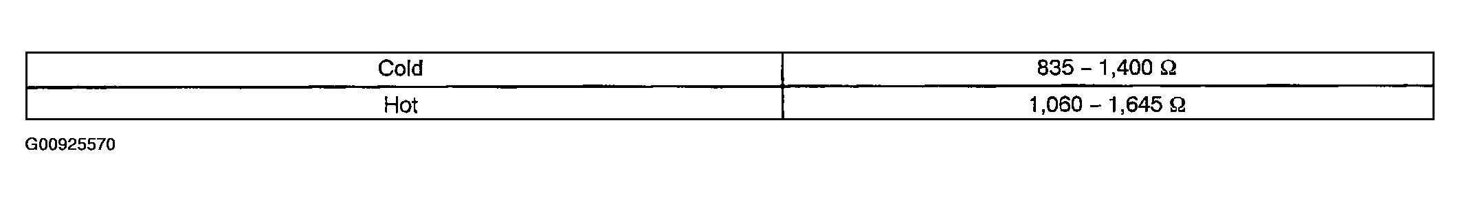 G00925570