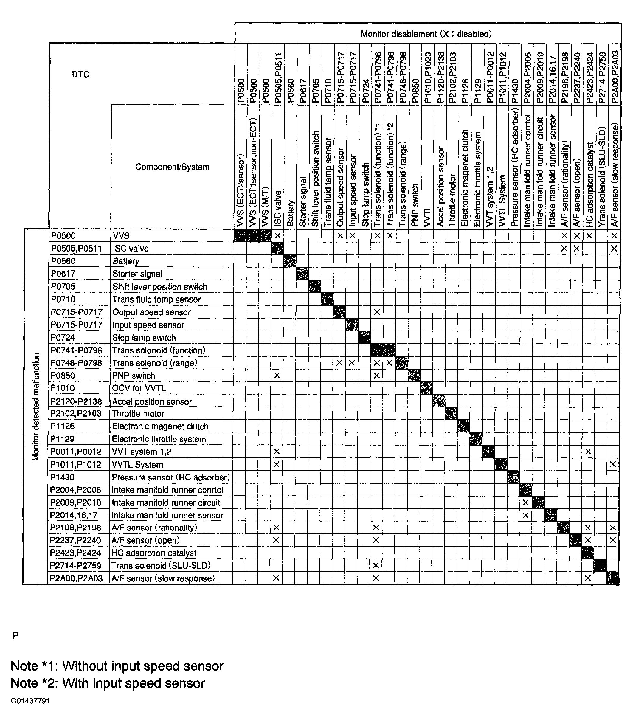 G01437791