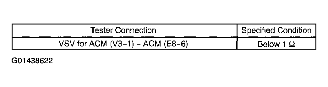 G01438622
