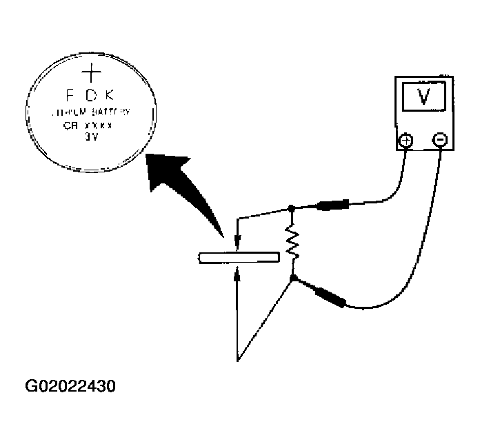 G02022430