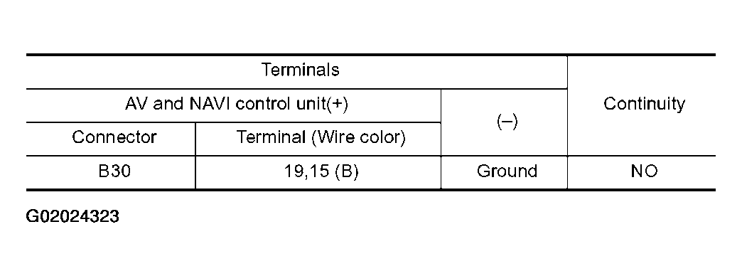 G02024323