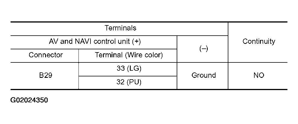 G02024350