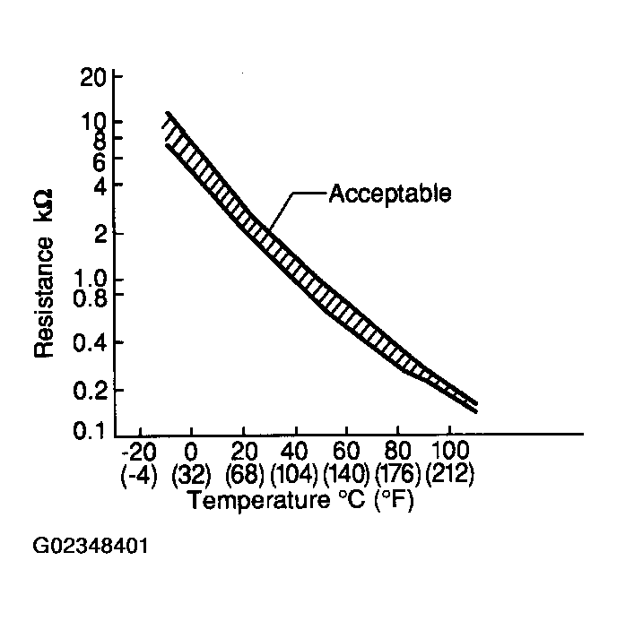 G02348401