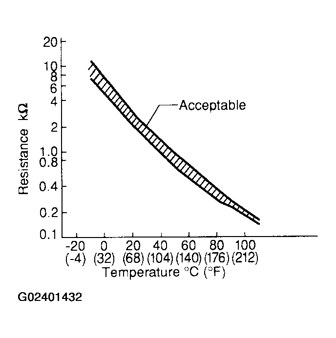 G02401432