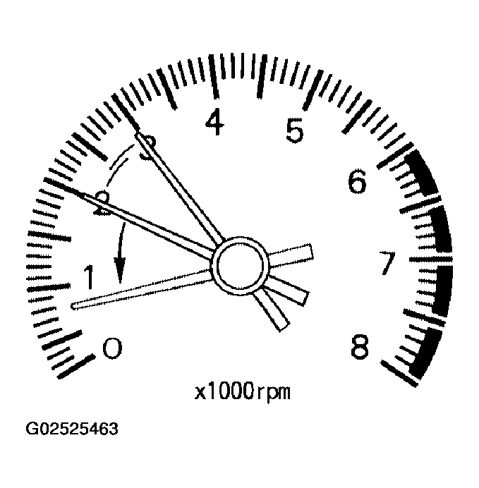 G02525463