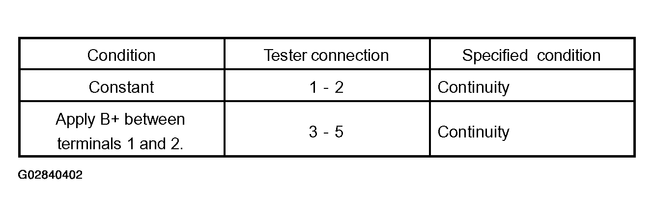 G02840402