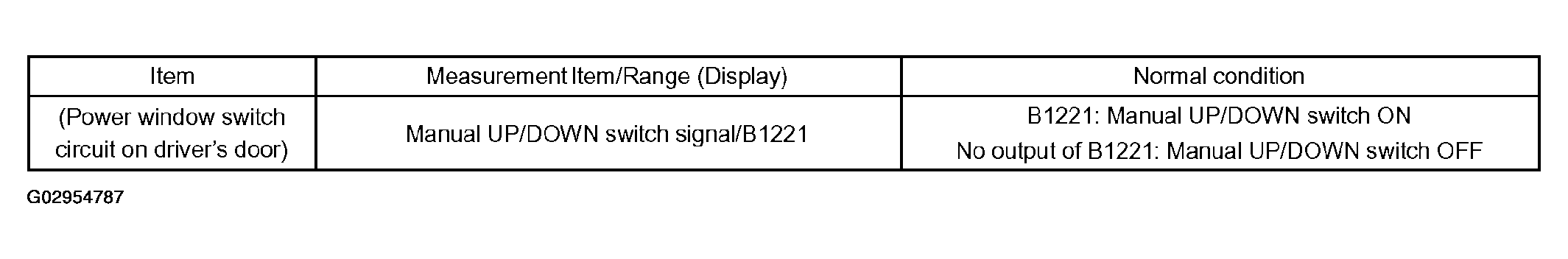 G02954787