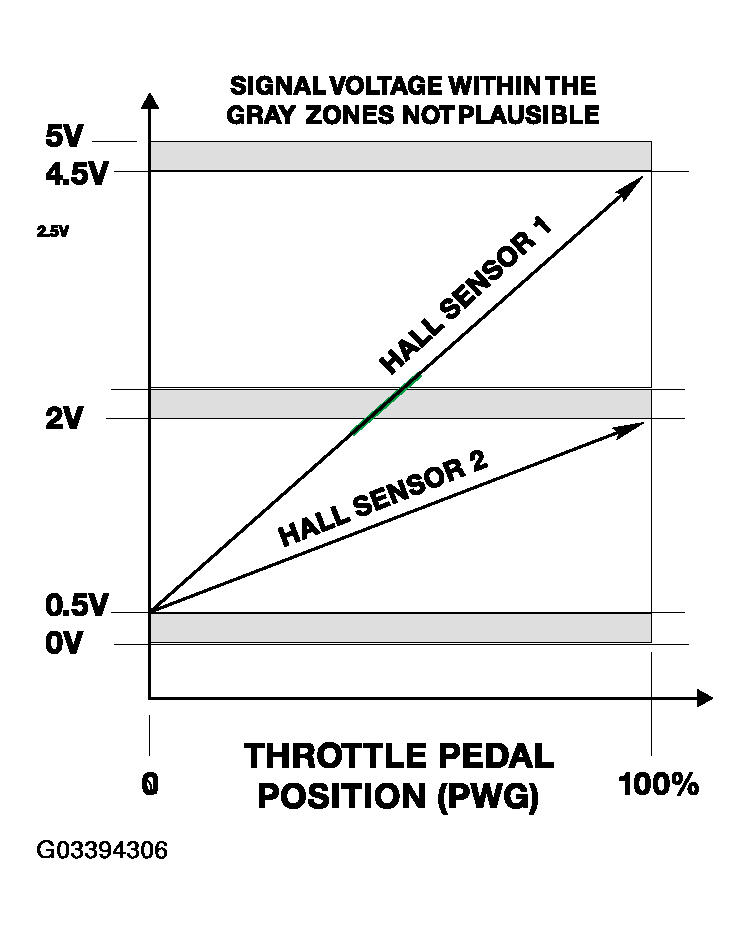 G03394306