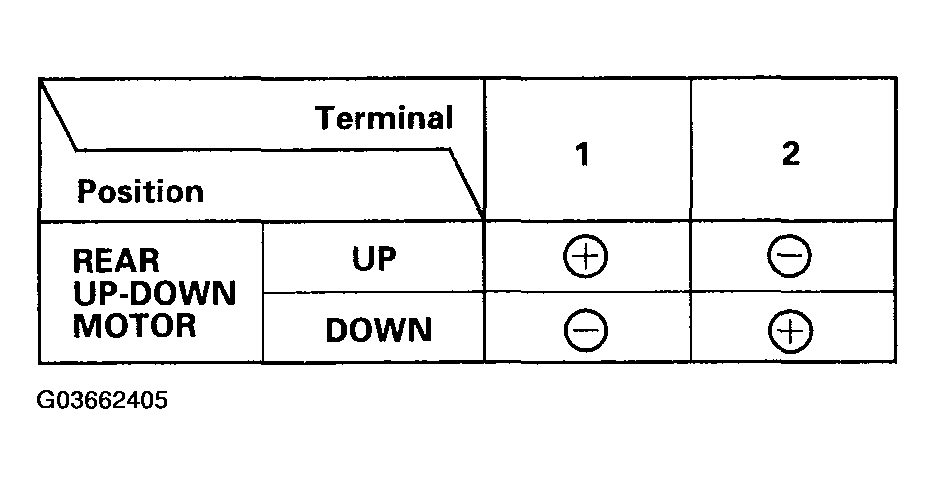 G03662405