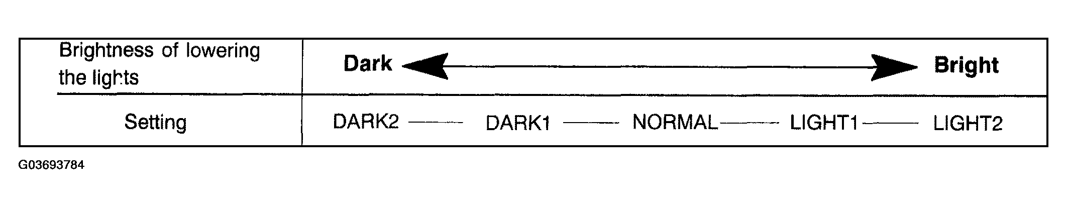 G03693784