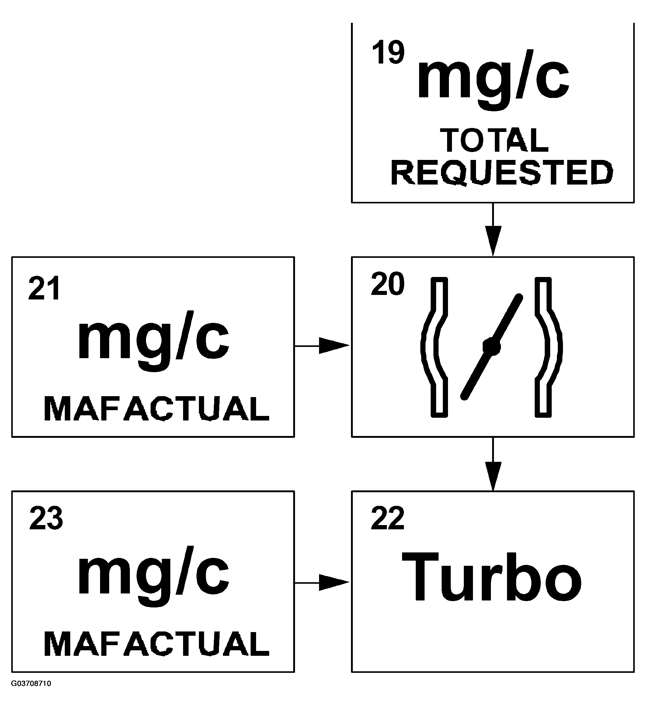 G03708710