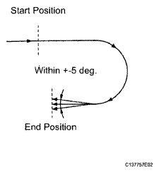 G05010931