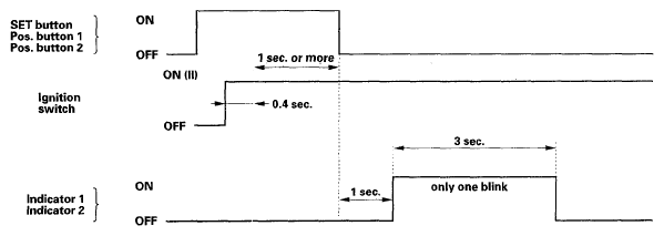 G05447705