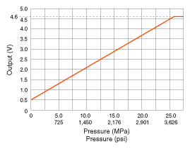 G10573503