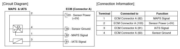 G12347268