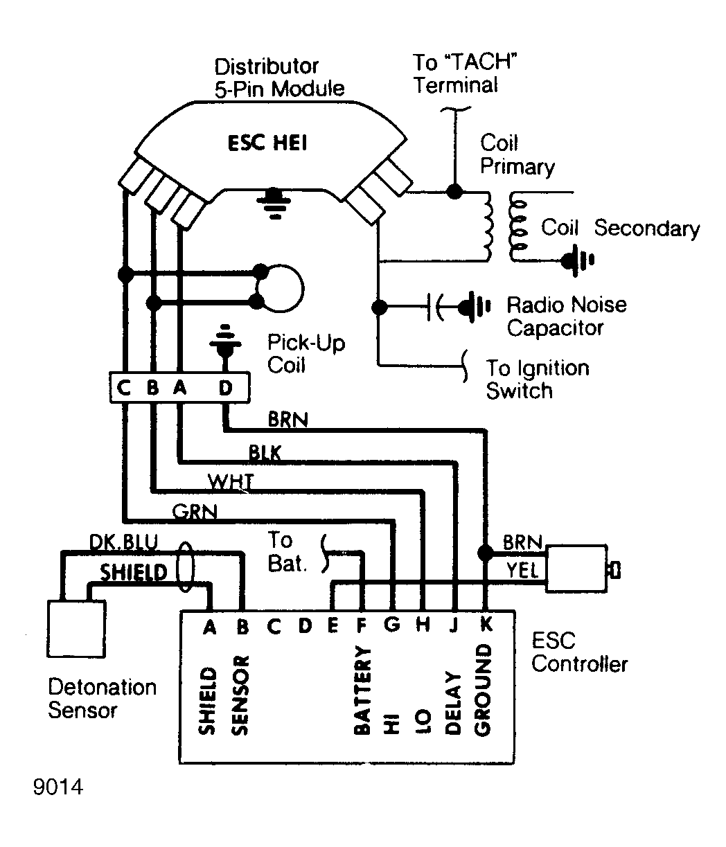 G9014
