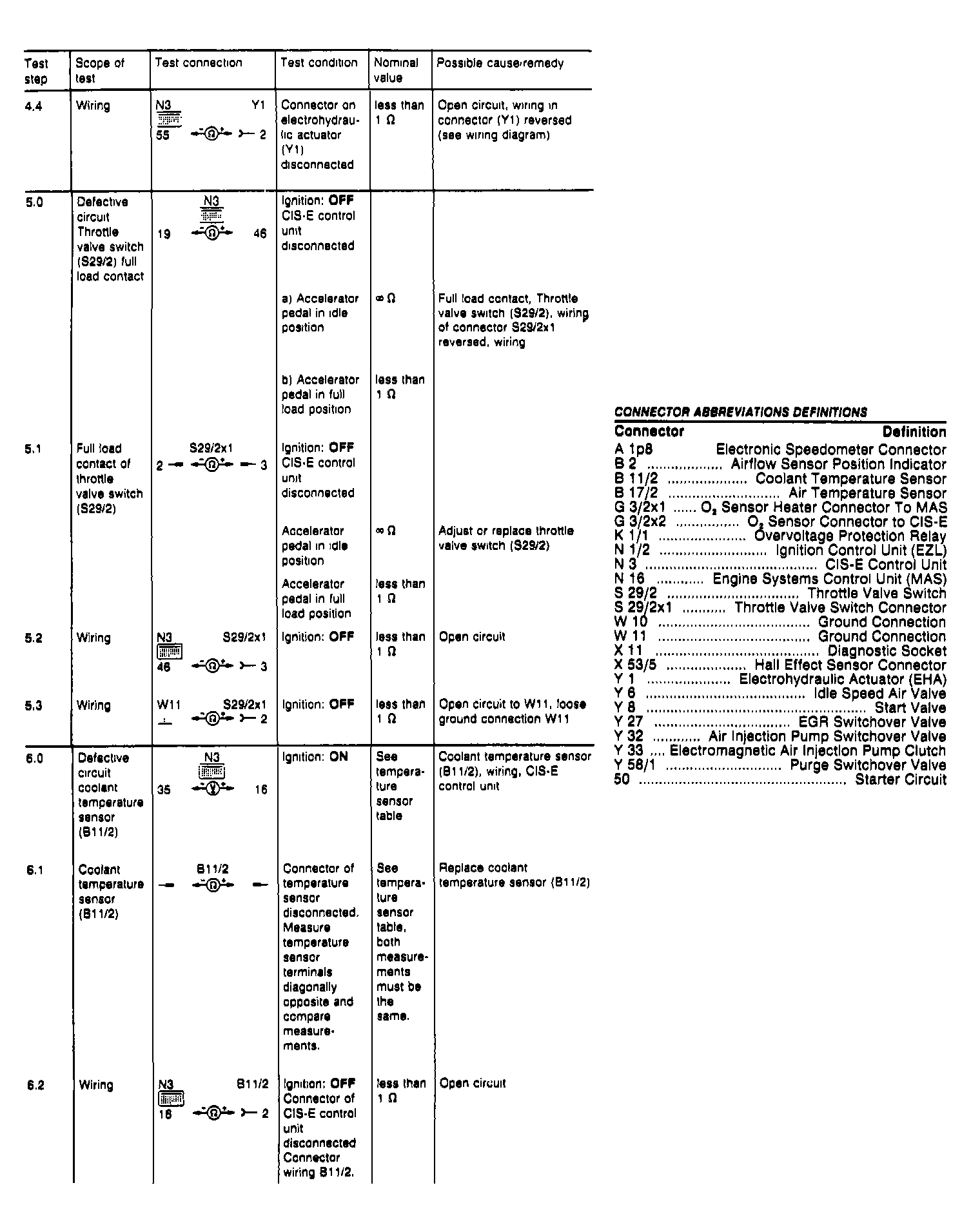 G90E17321