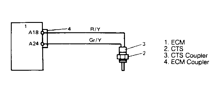 G91H18488