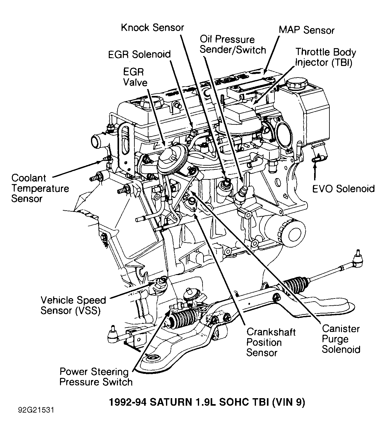 G92G21531
