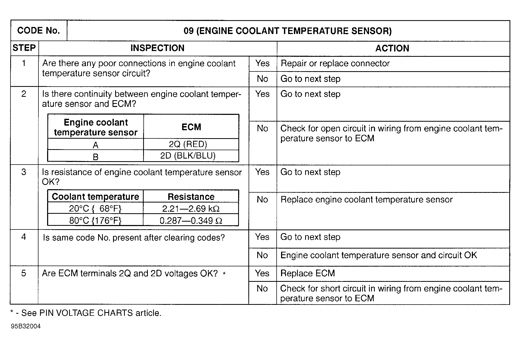 G95B32004