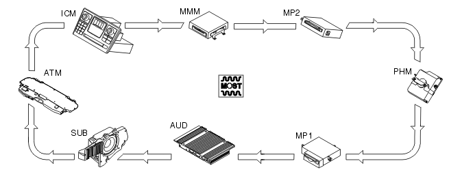 GLL102125